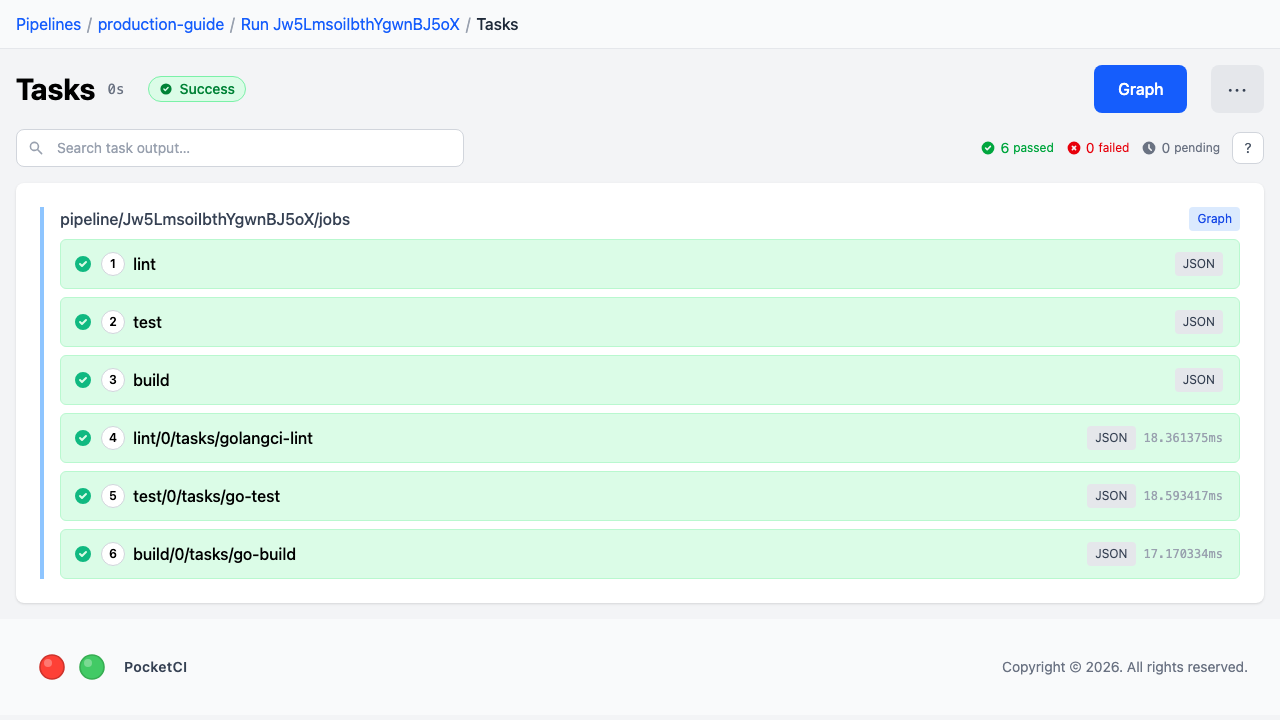 Completed pipeline run showing lint, test, and build all succeeded